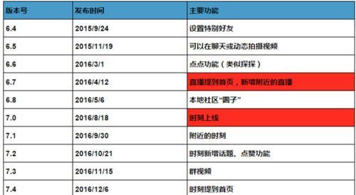 陌陌昵称怎么变红色,陌陌名字变红色是什么意思啊图2