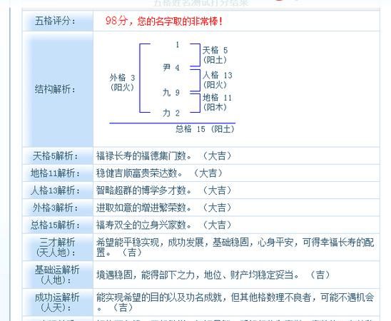 尹谐音的昵称名,姓邢女孩有寓意的名字大全图2