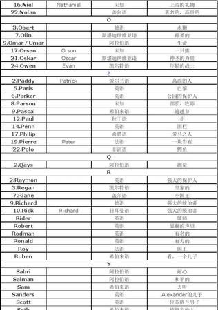 男人英文名简单好听寓意好,简单的男孩英文名字大全(精选版)图3