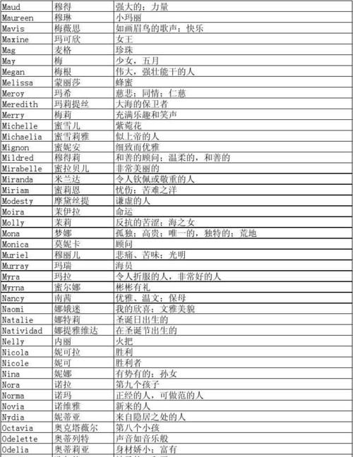 男性英文名字,英语名字男生大全好听图3