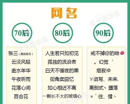 70后微信昵称,70后微信昵称女两个字图3