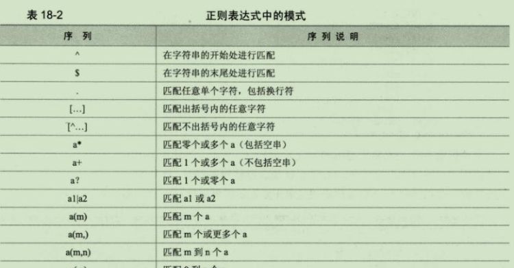 昵称正则表达式,PHP怎么用正则表达式写年份图1