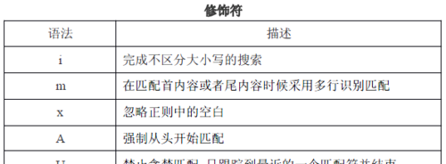 昵称正则表达式,PHP怎么用正则表达式写年份图3