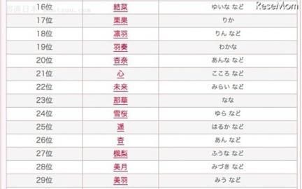 带有淡字的昵称,带浅字的古风网名二字图1