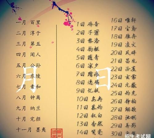 昵称前缀古风,古风家族游戏名字前缀二字图3