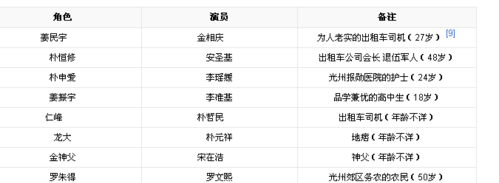 人名名字第二部,为什么大汉天子人物名字都改了图2