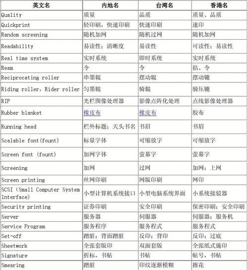 商务英文名词,商务写作中0个关键名词及搭配的句子图3