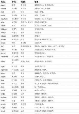 宁的英文名男生,在线取英文名免费图2