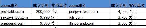 产品英文名称作为域名,域名挑选技巧和原则是什么图3