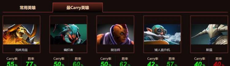 dota英文名,dota所有英雄英文名字图4