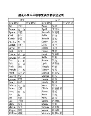 英文名姓氏,好听有寓意的英文姓氏图2