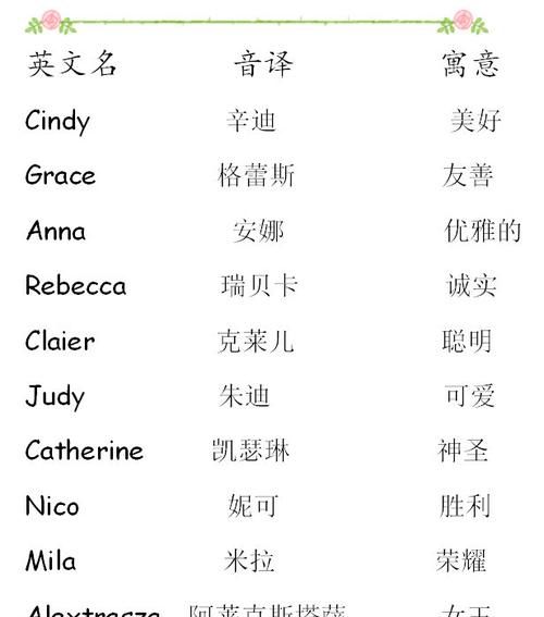 邓的英文名女生,邓英文名叫什么名字图4