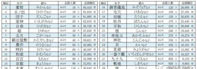 日本 英文名,为什么英文名不能叫candy图2