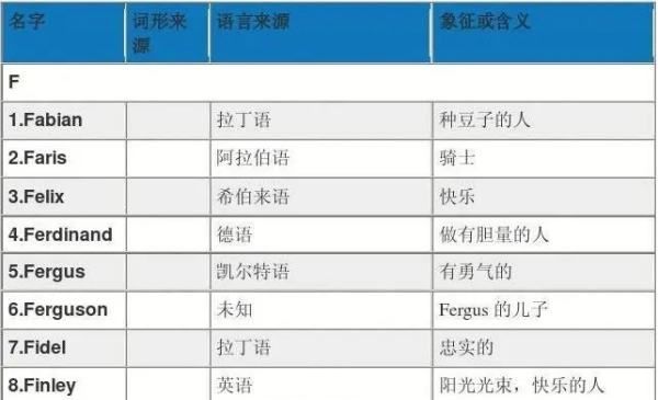 取英文名软件,英文名字生成器图1