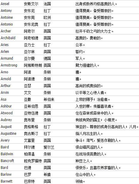 女生英文名可爱,女生qq英文名字 好听 可爱 霸气图2