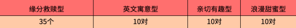 药物名称网名,网上很火的药名网名有哪些名字图2