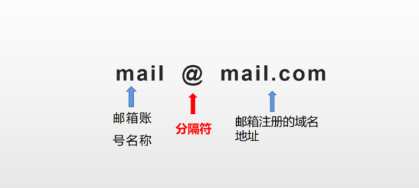 邮箱名字格式,邮箱用户名怎么写才正式图1