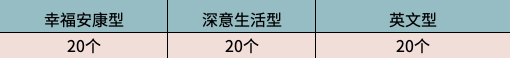 熊的微信昵称,三月出生好听的微信名带三的图1