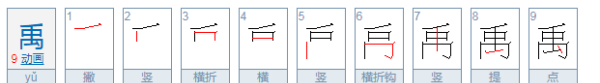 禹名字寓意,禹字取名的寓意图2