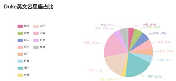 杜英文名是什么,英文名言图1