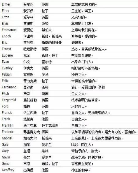 yt开头的英文名圆通快递运单号查询跟踪查询(图2)