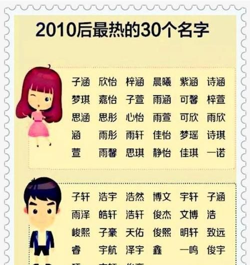 官和张取名字,爸爸姓张妈妈姓管给孩子取什么名字图3