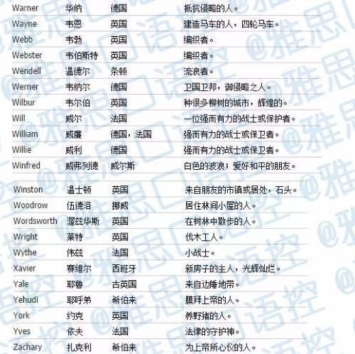 七个字母的英文名,几个好听的7个字母的寓意生长的英文名字图3