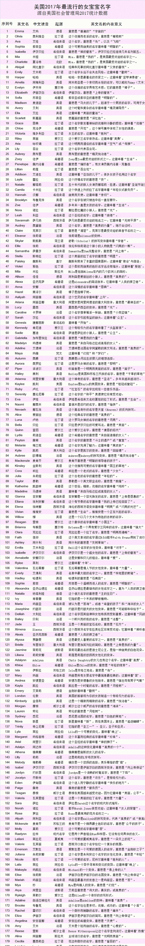 好看简单的英文名,简单的英文名 简短又好听的英文名字图2