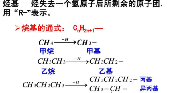 烷烃英文名规律,烷烃的命名方法有图1