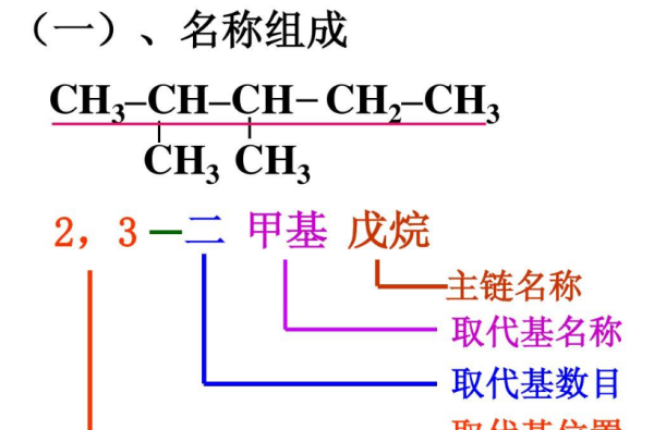 烷烃英文名规律,烷烃的命名方法有图4