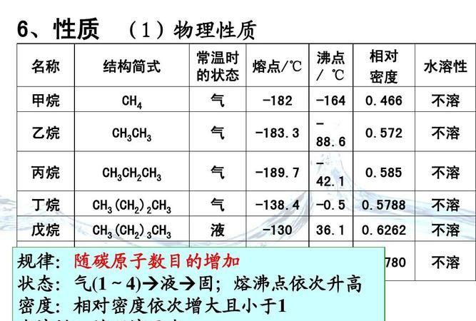 烷烃英文名规律,烷烃的命名方法有图5