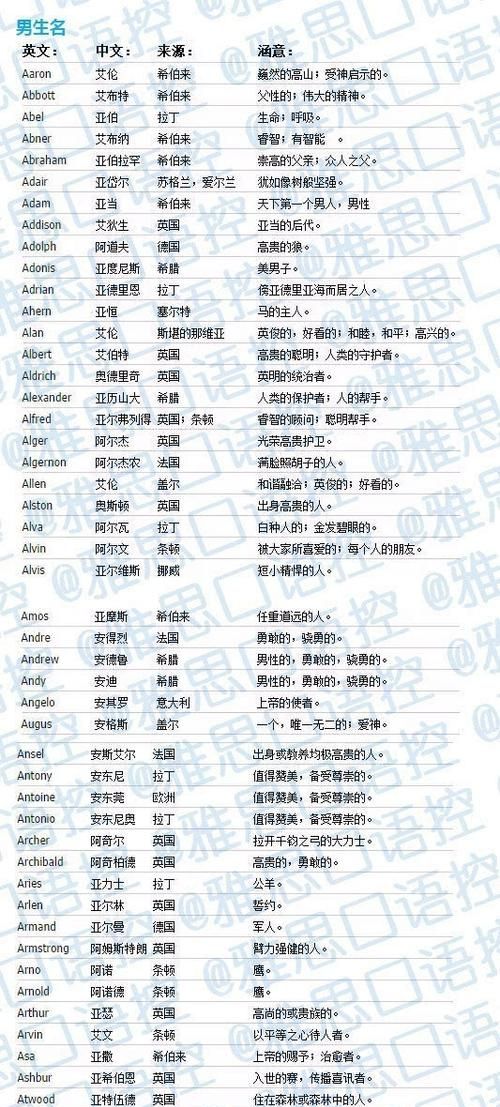 我想取个英文名字,给自己取个英文名字男图5