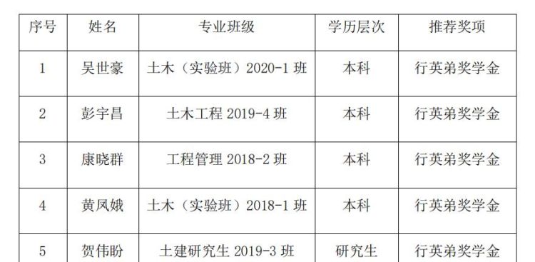 名字含土木好不好,起名可以用五行木五行火五行土属性的字最好图3