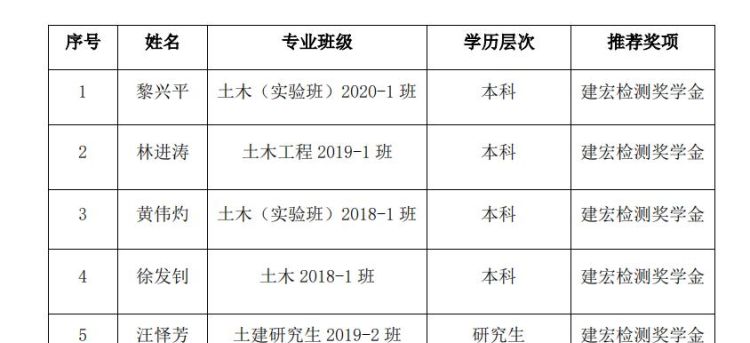 名字含土木好不好,起名可以用五行木五行火五行土属性的字最好图4