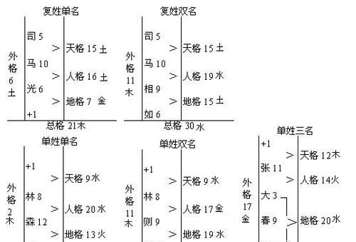 三才五格测名字准,姓名五格可信图2