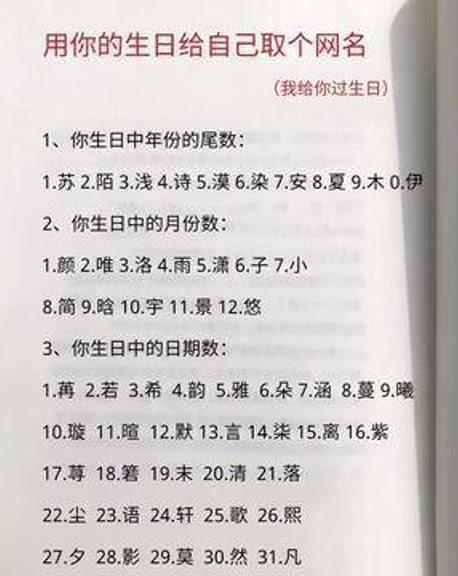 用生日取昵称,冬天的生日微信昵称图2