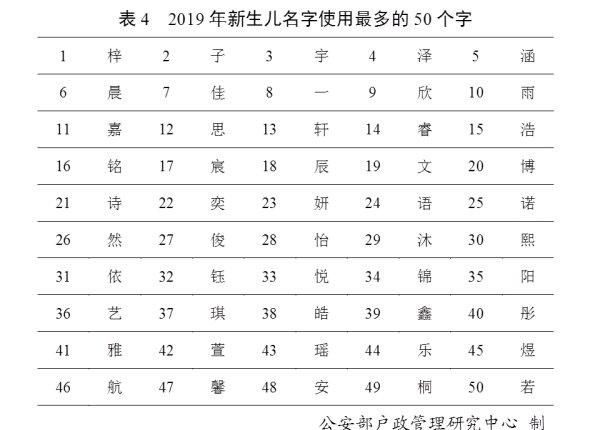 0个名字,嵘用在男孩名字里好图5