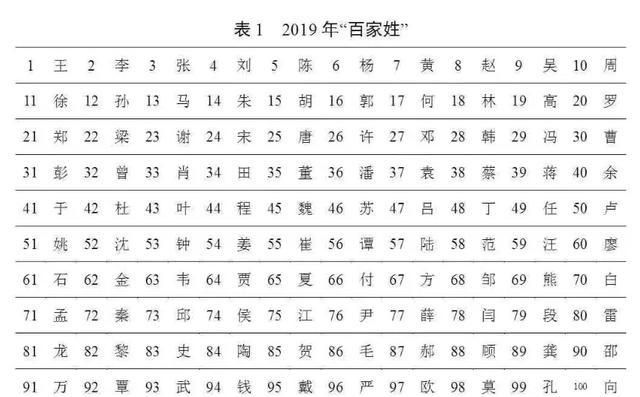 0个名字,嵘用在男孩名字里好图6