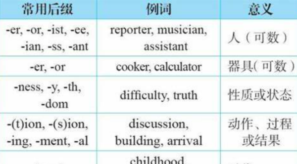 英文名词性后缀,名词后缀都有哪些图2