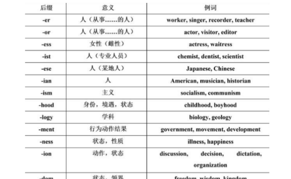 英文名词性后缀,名词后缀都有哪些图6