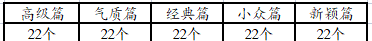 与众不同的昵称,比较仙气冷艳的名字 很小众却很惊艳的网名图5