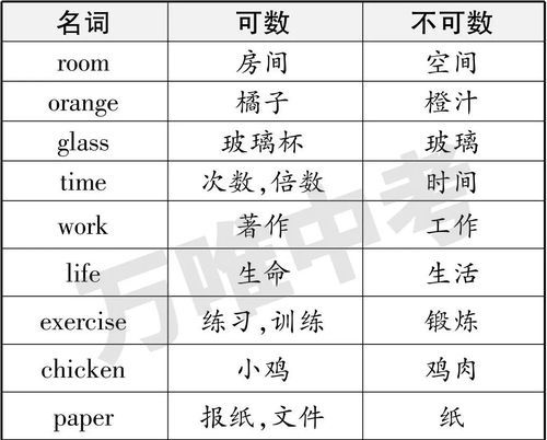 限制的英文名词,傻子的英文单词怎么说图1