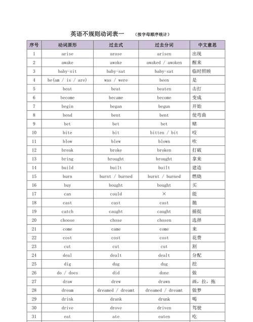 限制的英文名词,傻子的英文单词怎么说图4