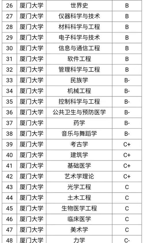 研究生英文名,考研时间是几月几号图7