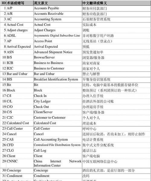 翻译的英文名词,翻译用英语怎么说图1