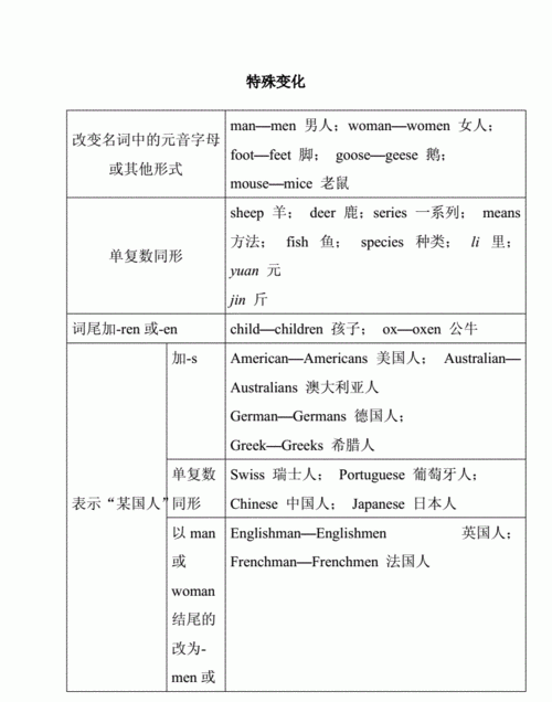 危害的英文名词,对环境的破坏意味对自己的威胁 英语翻译图1