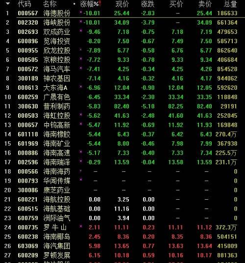 好听的股吧昵称,淘股吧多久可以改名二次图2