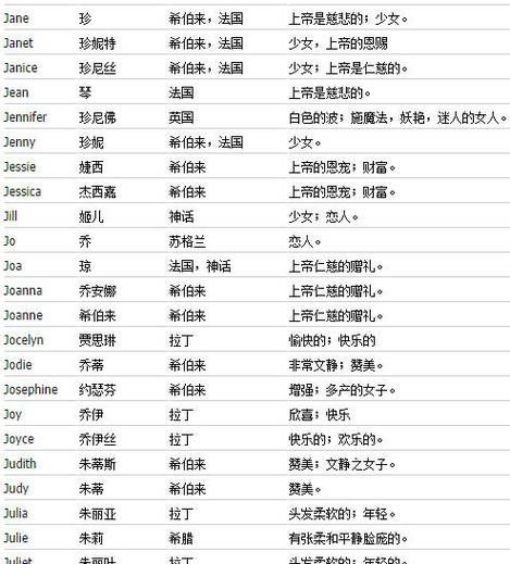 j开头的英文名女孩,以j开头的女性英文名字图4