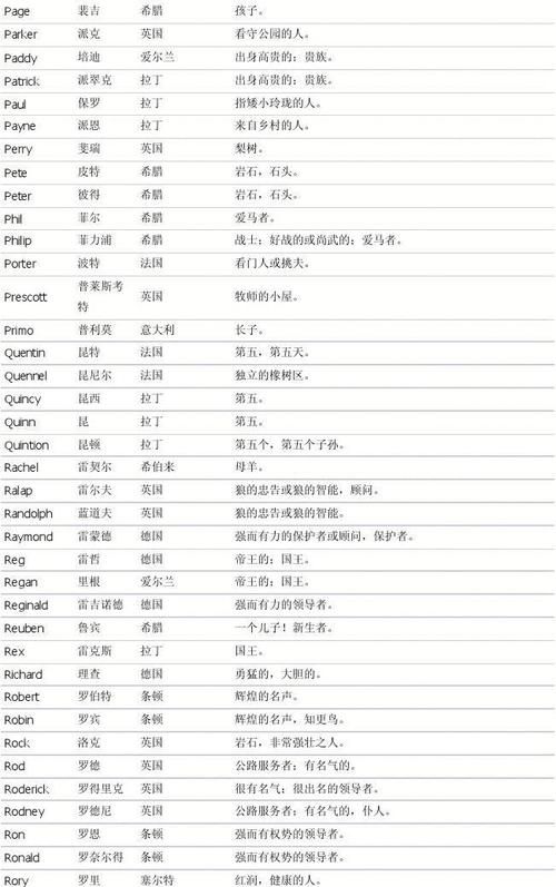 单音节英文名 男孩,男孩取英文名简单气质的男生起名字推荐一下图4