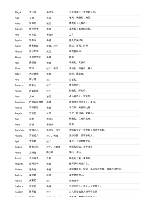 e字母开头的英文名,女英文名字寓意好的英文名开头是T图2